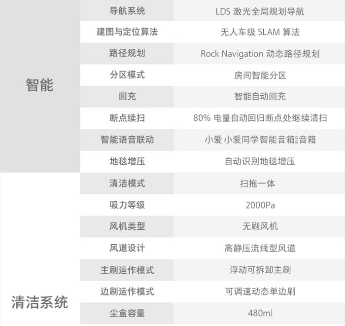扫地机器人石头t6历史最低价,石头扫地机器人t61多少钱