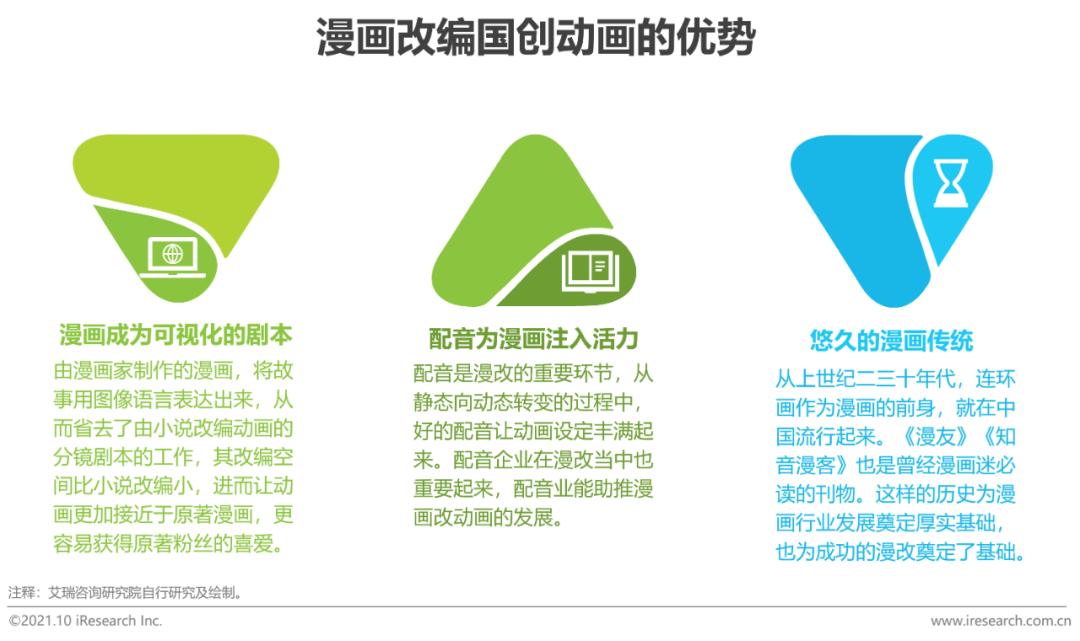 2021年中国二次元产业研究报告