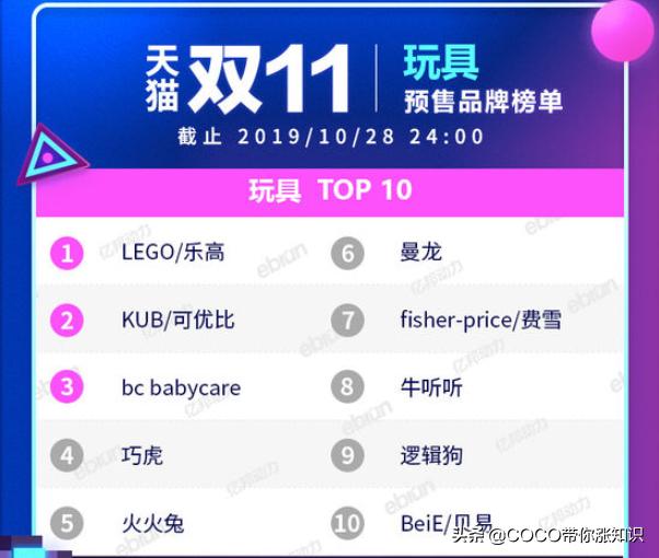 天猫双11类目排行榜2020,2021天猫双11各类目排行榜