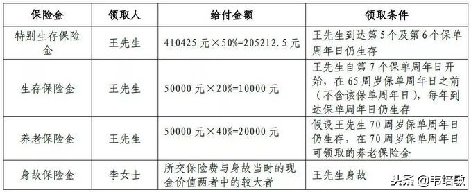 骞冲畨閲戠幒浜虹敓鍒嗙孩,骞冲畨閲戠幒浜虹敓鎶曚繚骞撮緞