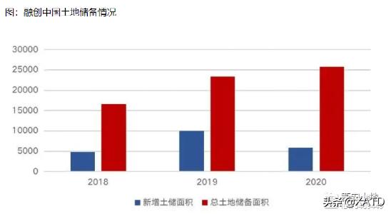 融创西安宸院,融创观唐宸院