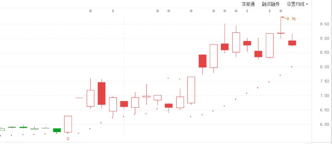 天音控股今日为何跌,今天天音控股为什么涨停