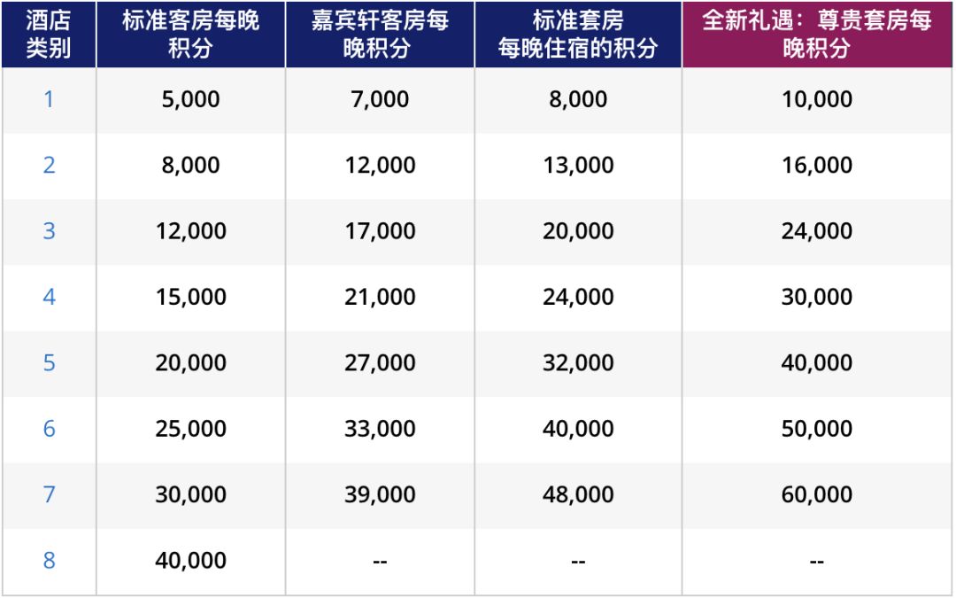 凯悦酒店积分促销2021,凯悦国内酒店等级
