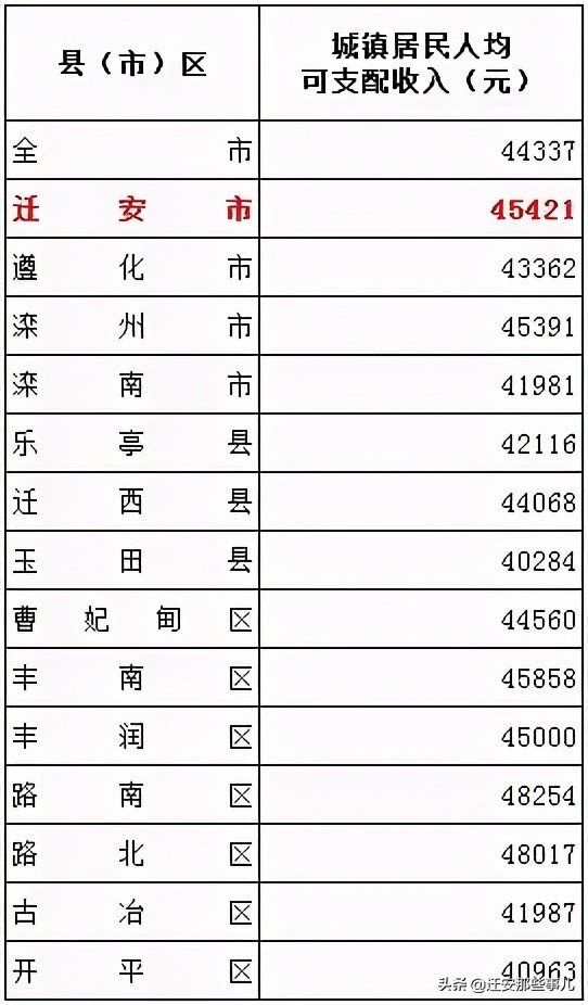 迁安发展历程,迁安以前和现在的变化