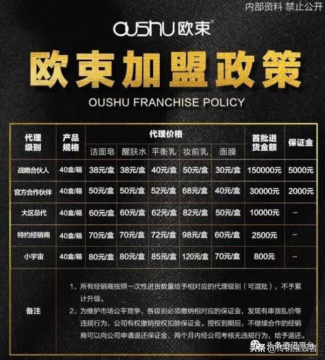 揭底投诉不止的“欧束”,五级代理加豪车政策的魅力何在?