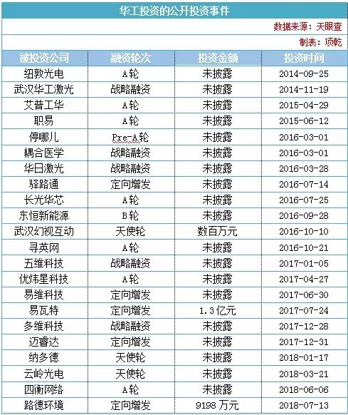 华工科技第一梯队,华工科技布局