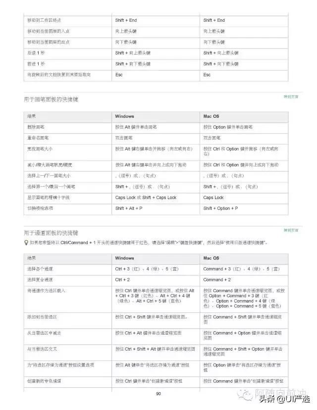 ps小技巧超全超实用快捷键合集,ps快捷键大全ps高手必备