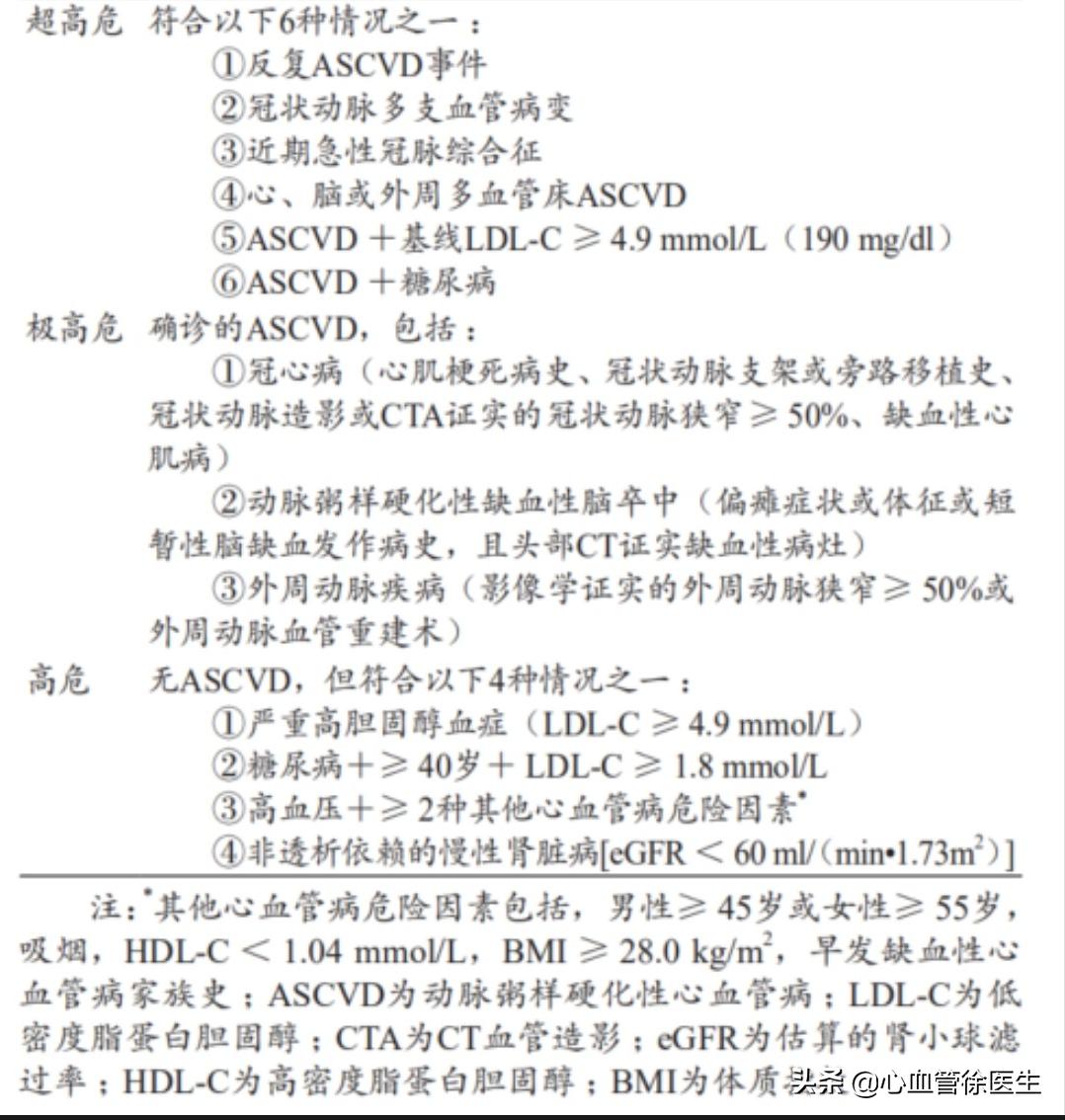 血脂高多少可以吃降脂药,血脂高什么情况需要吃降脂药