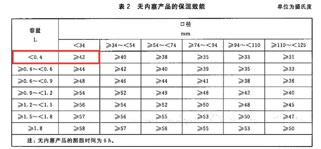 宝宝吸管保温杯推荐测评,儿童吸管保温杯老爸评测