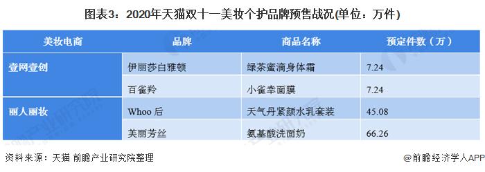 干货!2021年中国美妆电商行业企业对比:丽人丽妆VS壹网壹创