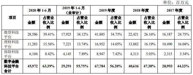 花呗借呗真实利率,蚂蚁上市对花呗借呗有什么影响