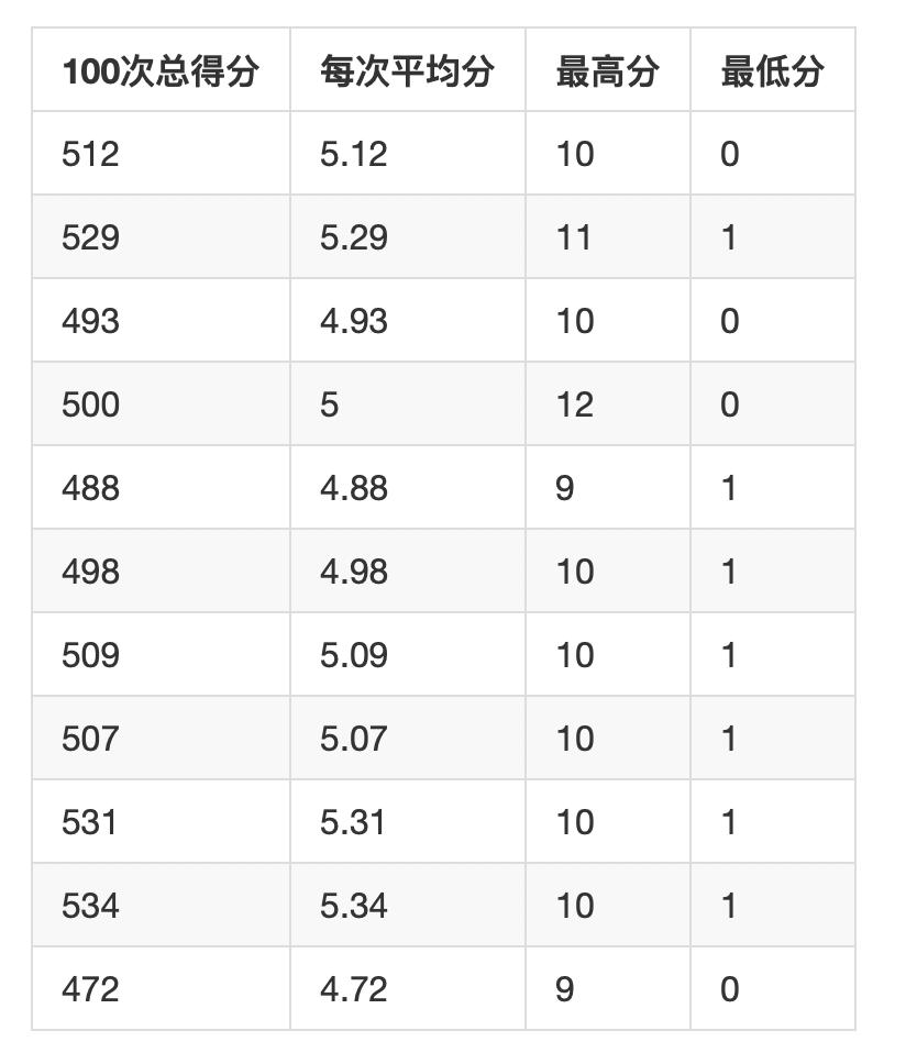 如何才能提高中彩票的概率,用科学公式教你中彩票概率