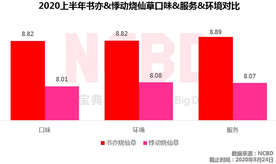书亦PK悸动：2大烧仙草品牌对比，谁更强？