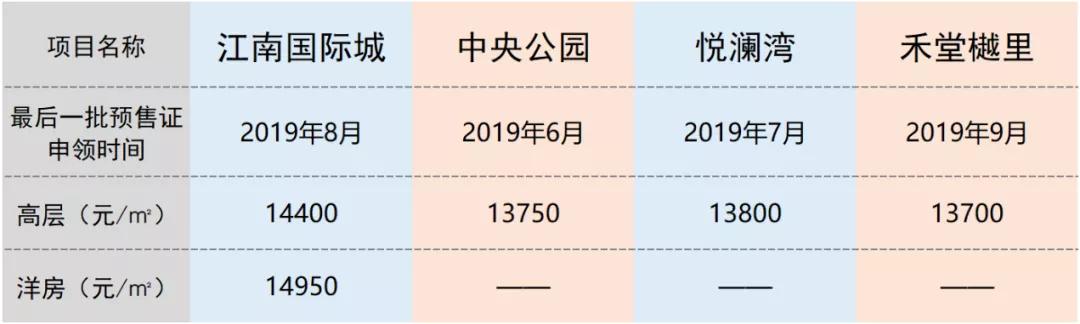 嘉兴城北地块出让信息,2019年嘉兴待出让地块
