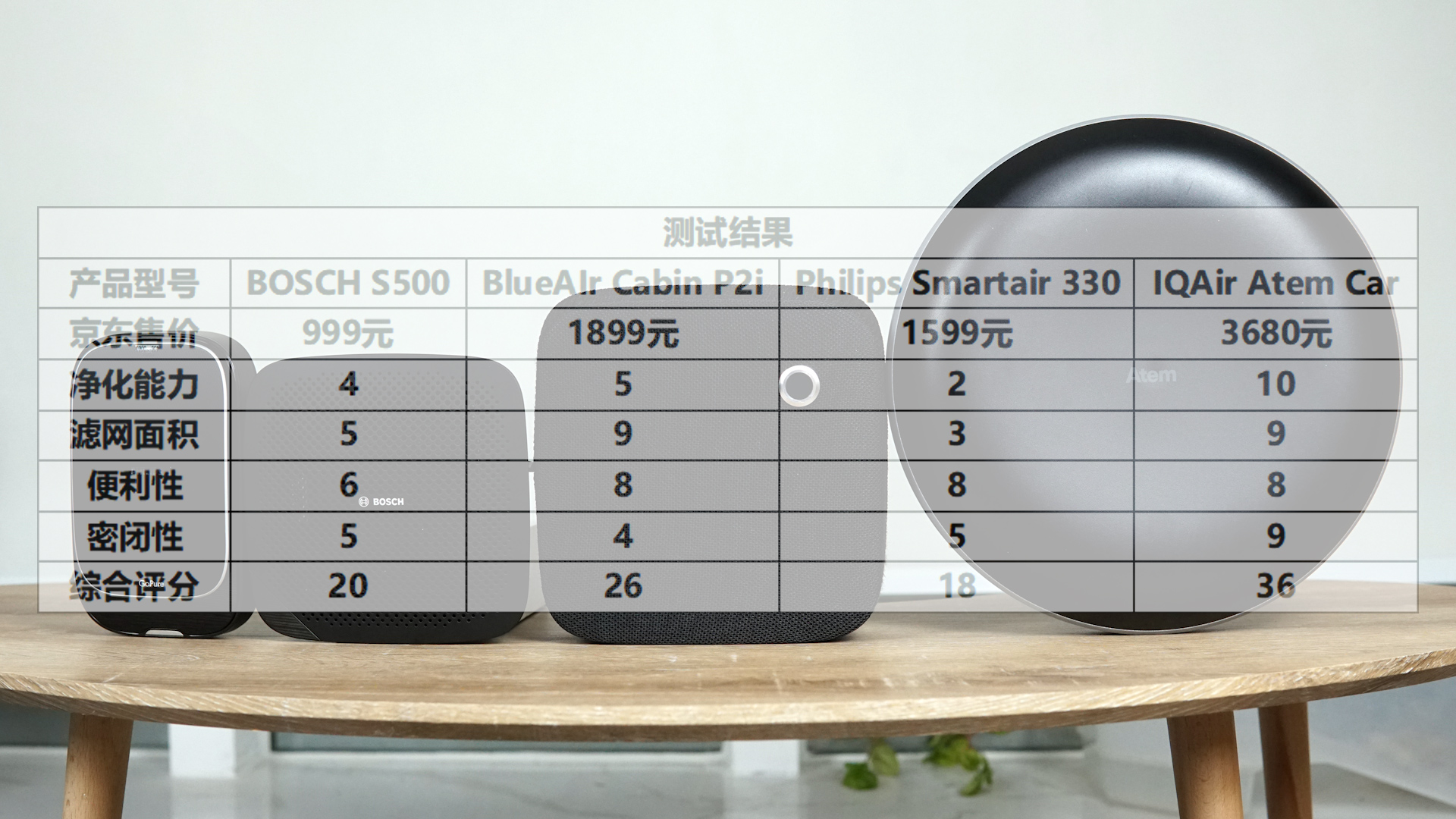 飞利浦车载净化器测评,飞利浦车载空气净化器效果怎么样