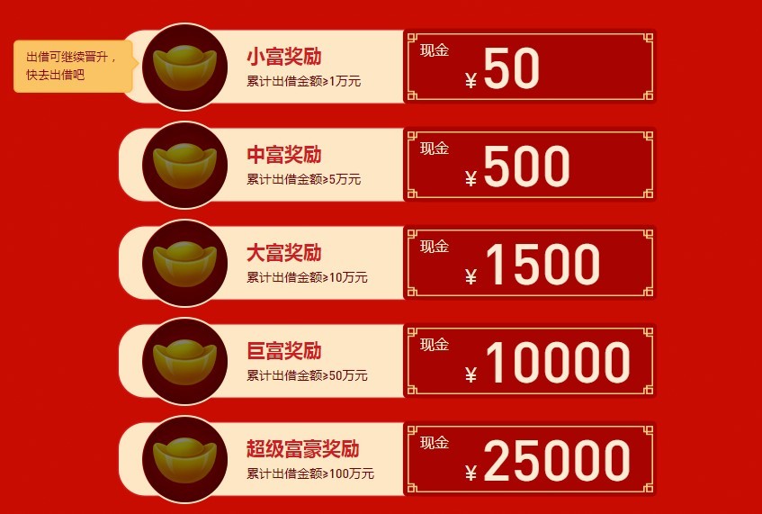 如何做好p2p运营,p2p怎么开展业务