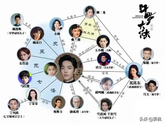 影视剧人物盘点系列,盘点四部精彩影视剧