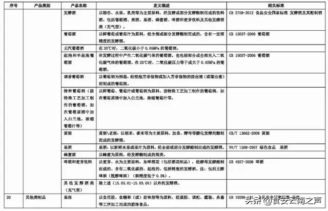 食品商标名称大全免费,食品字号名称大全
