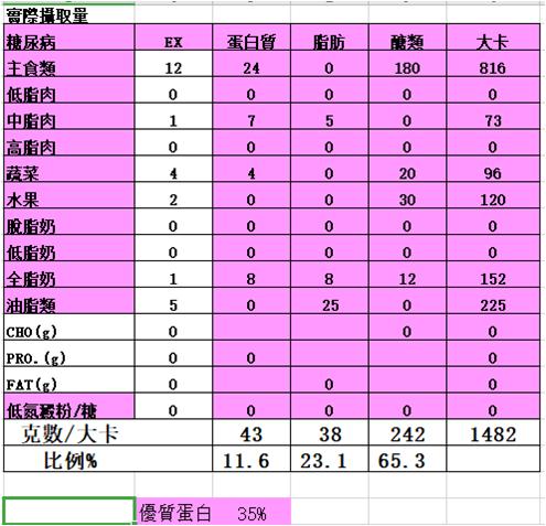 糖尿病28岁医生,29岁糖尿病肾病三期能治好吗