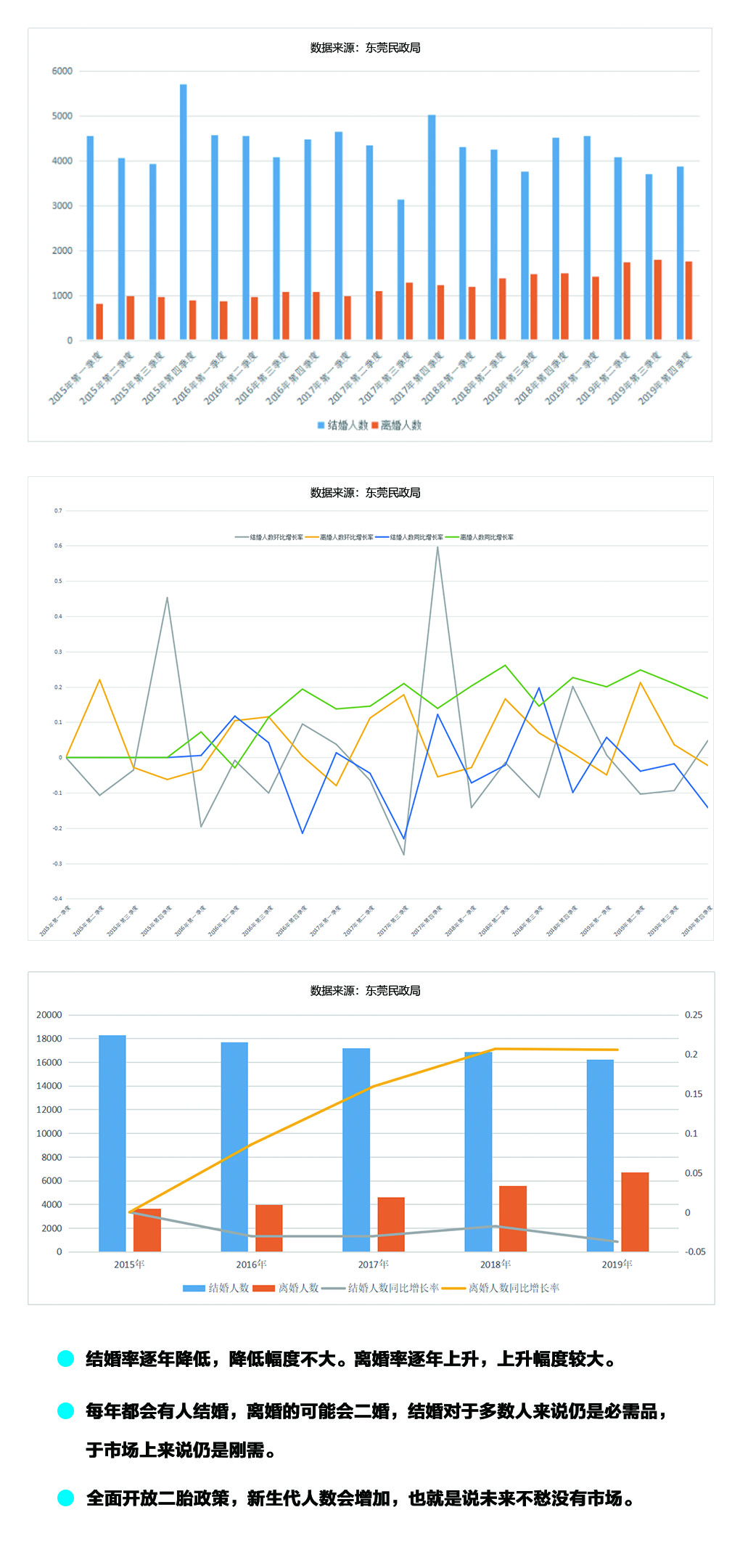 千万不错过的商机,十年后最好的商机