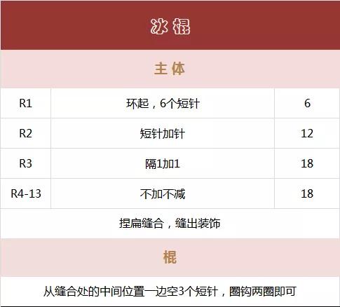 家里毛线好多可以做什么,家里毛线很多可以用来干什么