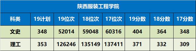 陕西省值得推荐报考的十所大学,陕西57所本科大学名单