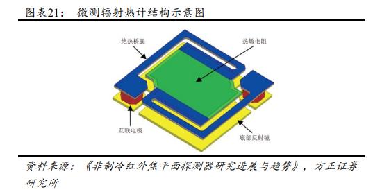 高德红外2025战略布局,高德红外发展战略