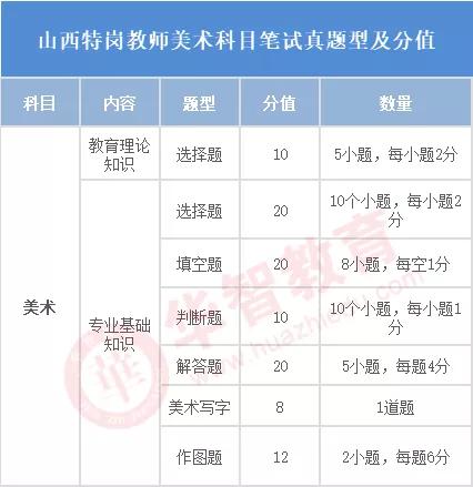 2023年山西特岗笔试名单,山西特岗招聘考试