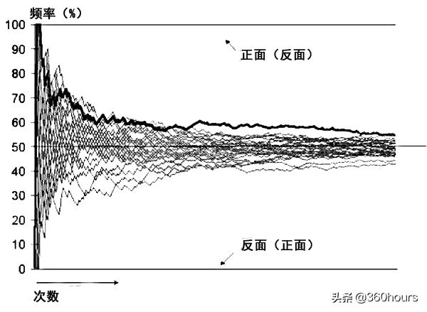 5000亿何鸿燊,何鸿燊凯利公式