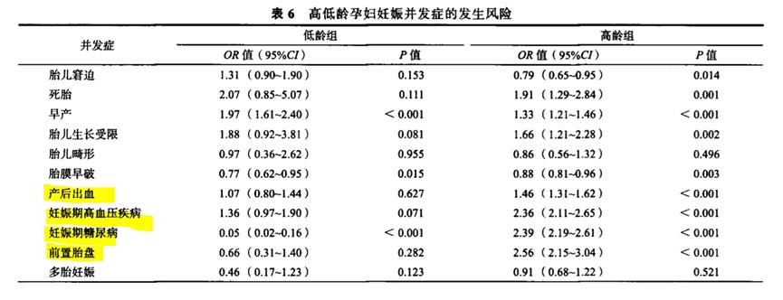67岁自然怀孕真实性,67岁怀孕生孩子后续
