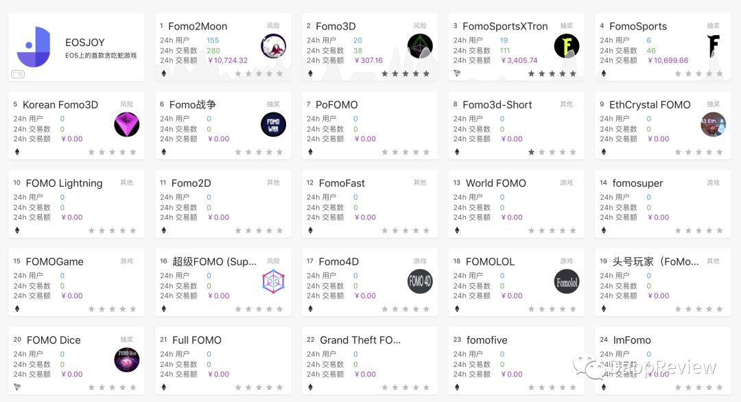 336亿的大生意!全面回顾“DApp元年”的下半年(万字干货)