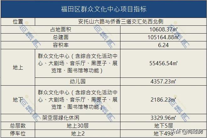 深圳万科瑧山府二手房价格,深圳福田安托山万科瑧山府