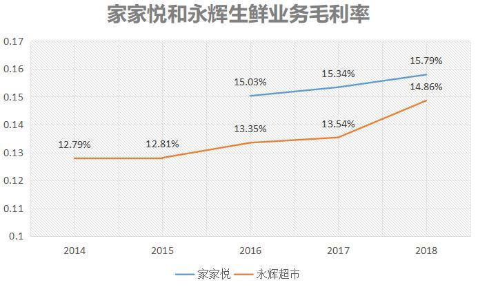 家家悦近几年开店数量,家家悦一年收入多少亿