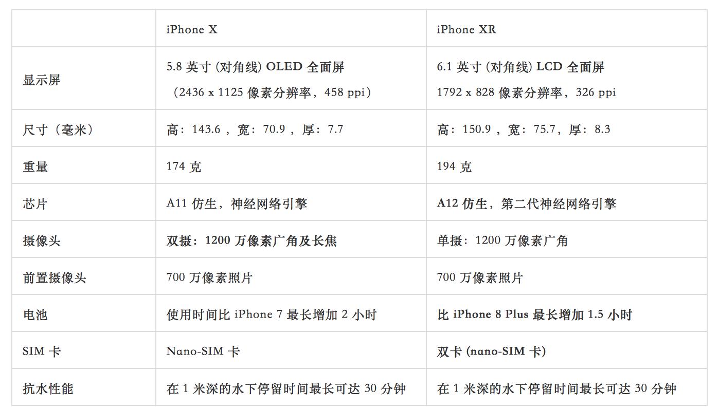 二手iphonex跟xr哪个好,二手iphonex和xr哪个值得入手