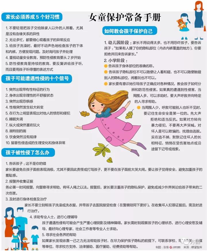 7分钟儿童防性侵教育,打破校园欺凌的沉默