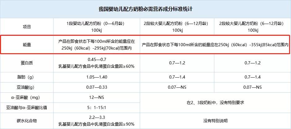 喝奶粉不长肉是奶粉不适合吗,宝宝不长肉是奶粉过敏吗