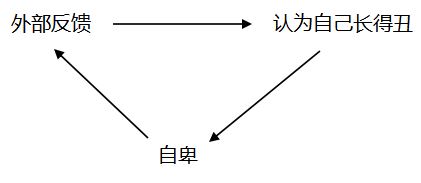 因为长相而自卑怎么办,因为长相自卑怎么安慰