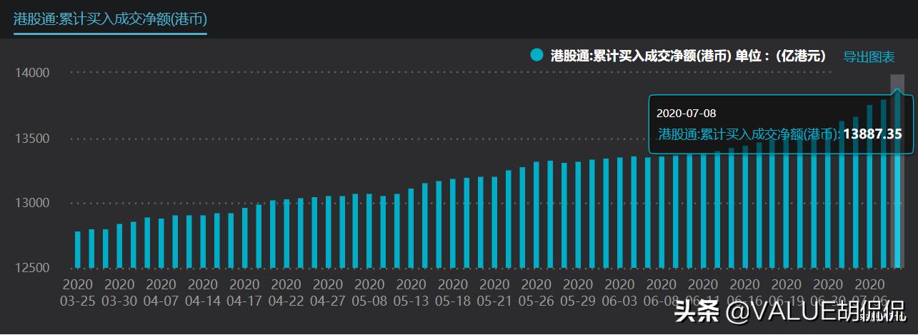 日翻十倍，日入十万！你也可以