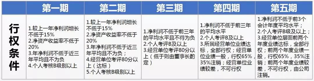财聚人散46页股权激励方案,股权激励灵活性