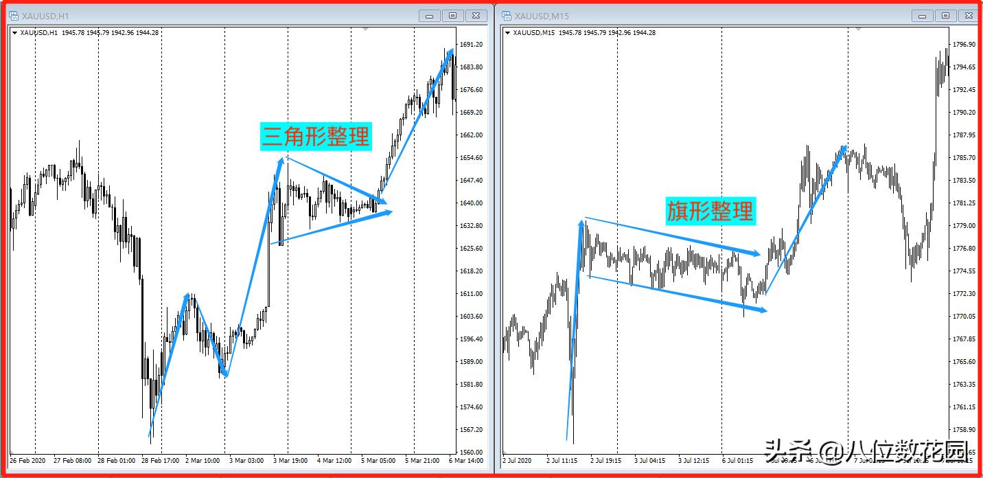 交易中如何过滤震荡行情,震荡行情交易方法