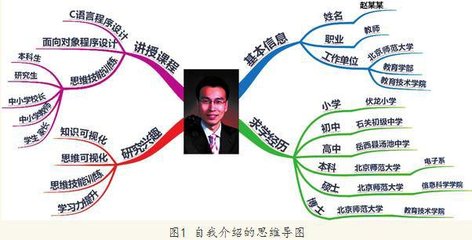 四年级用英语思维导图自我介绍,三年级自我介绍思维导图英语