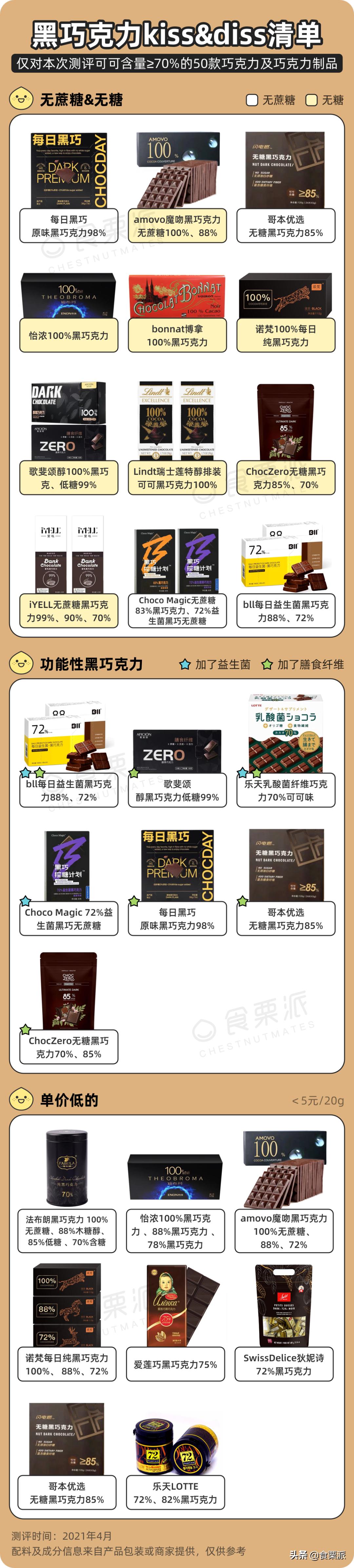 口感比较好的黑巧,无蔗糖的100%黑巧和无糖100%黑巧