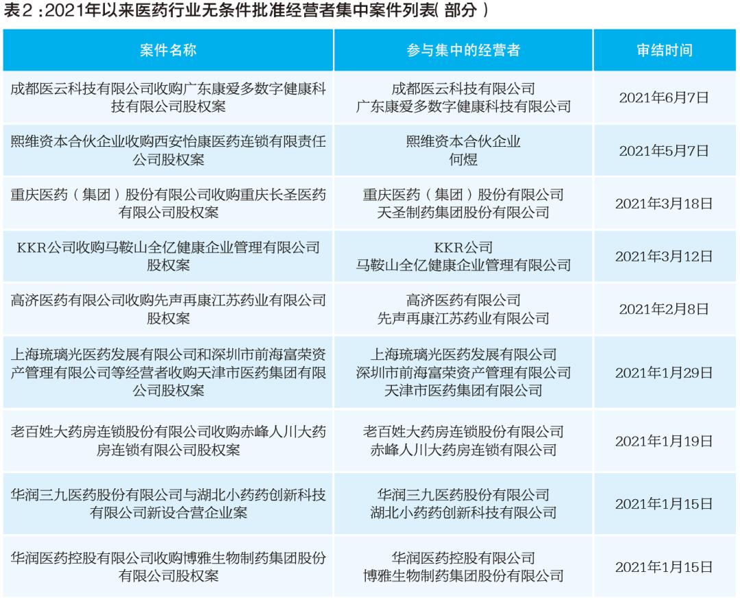 反垄断现在咋样了,医药行业反垄断
