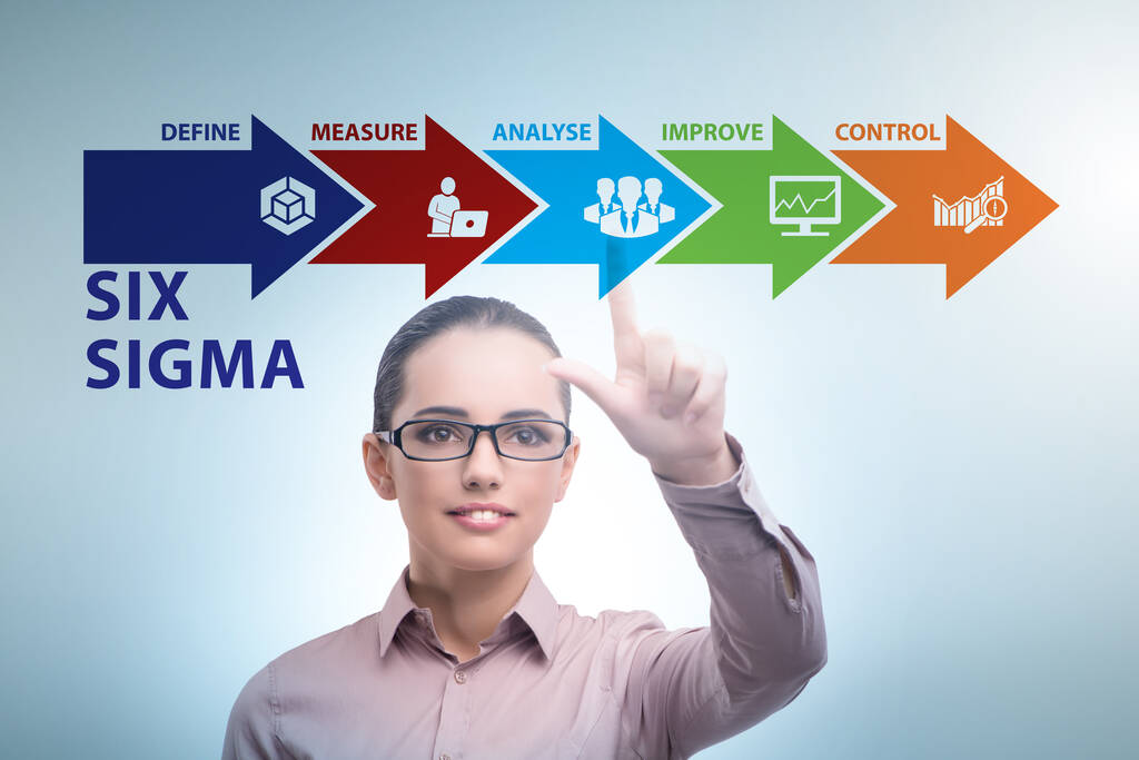 六西格玛五大步骤,六西格玛全过程讲解