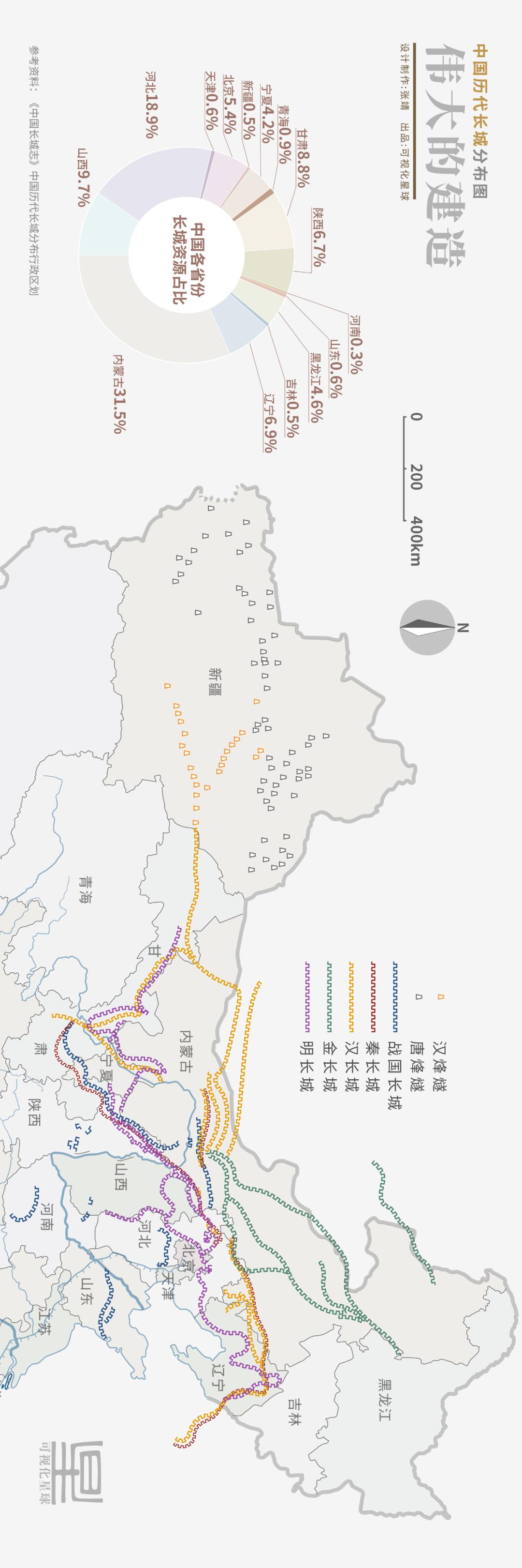 长城是如何建成的视频,长城是谁建成的