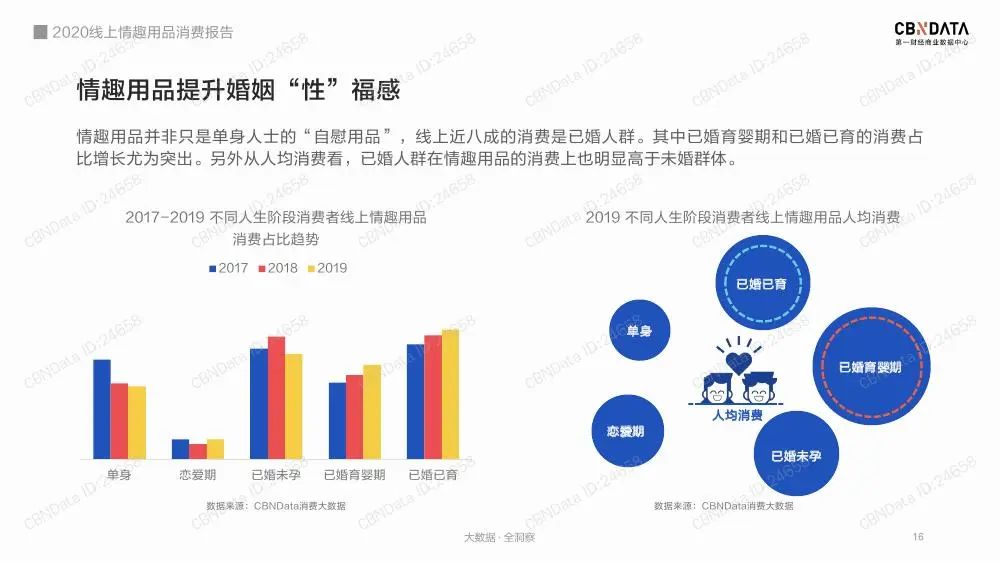 2020线上情趣用品消费报告