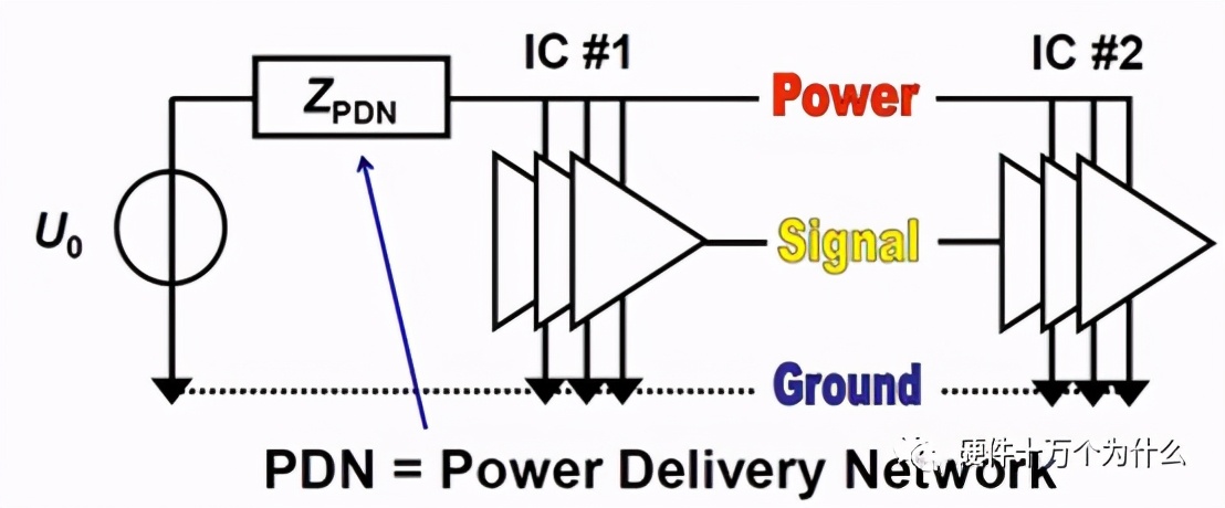 电源完整性的电压电流测试,电源完整性发展前景