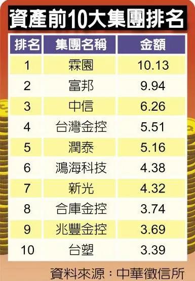 台湾蔡家发家史,台湾首富蔡家