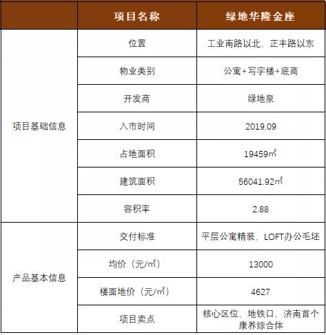 济南高新万达附近洋房,济南高新区万达附近楼盘