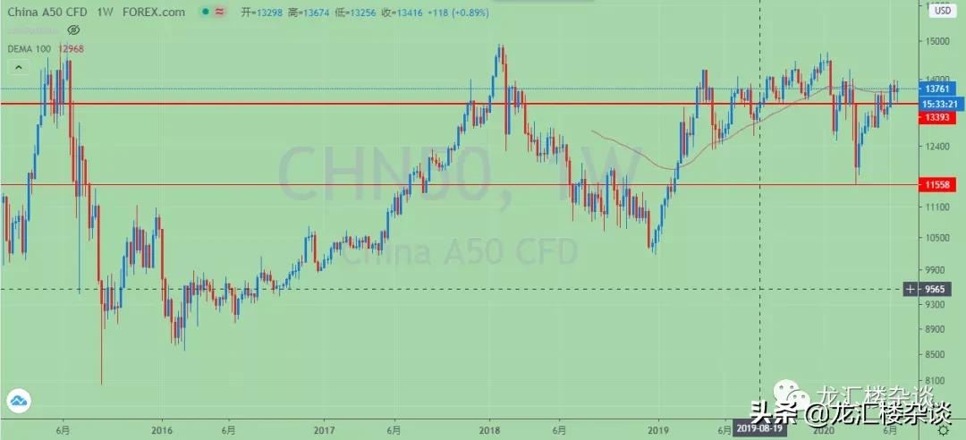 美元开始下跌了吗,美元从月度低点反弹